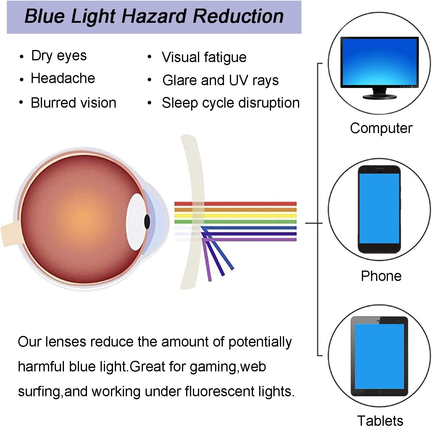 Kids Blue Light Blocking Glass - Gaming Glasses Uv recensione e prezzo